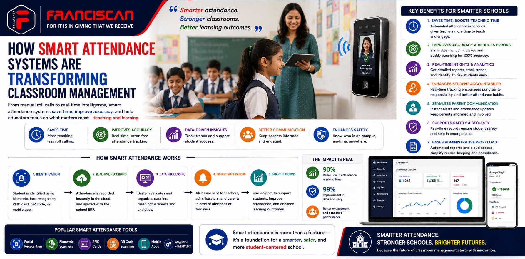 How Smart Attendance Systems Are Transforming Classroom Management